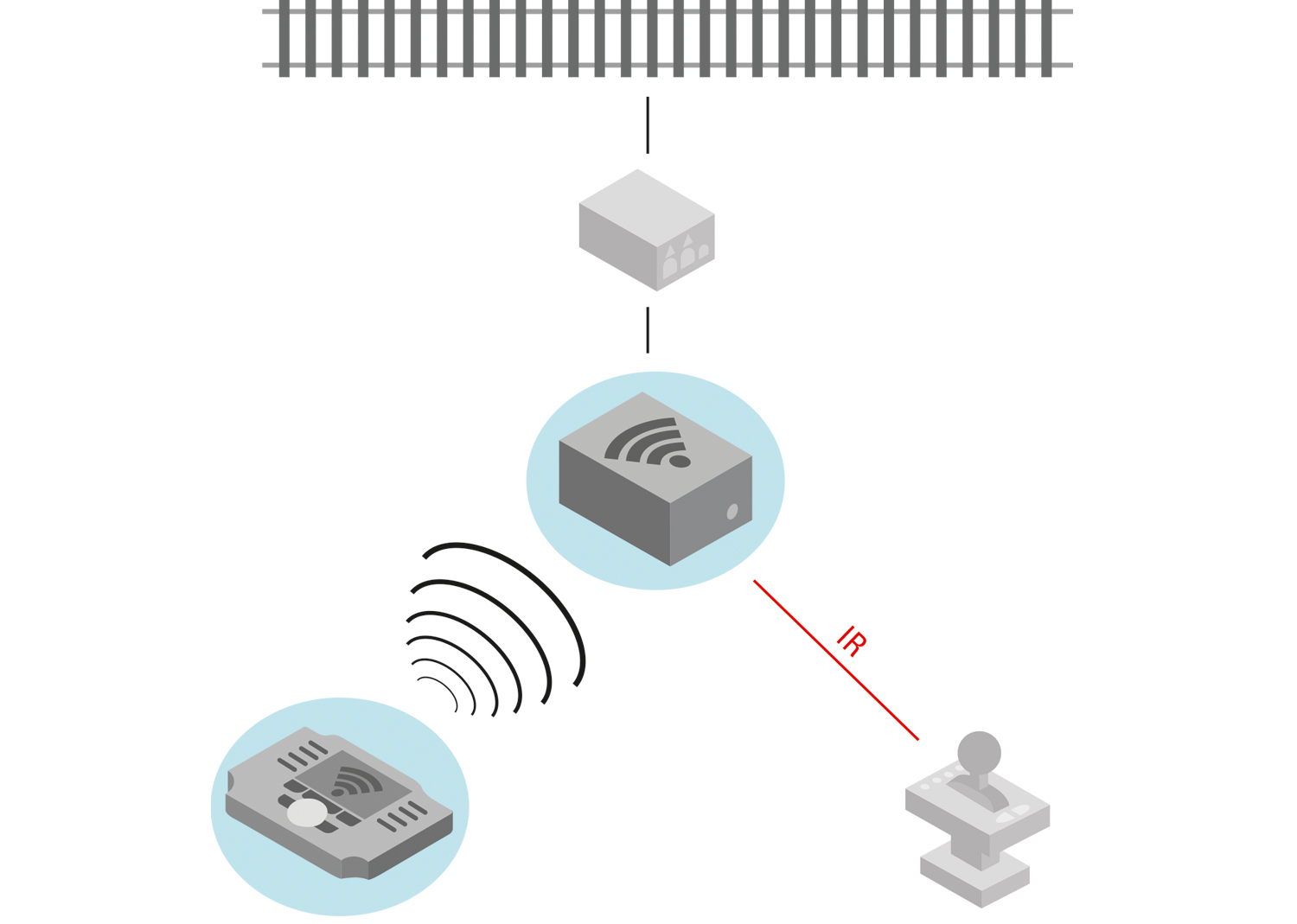 Märklin 60117 <br/>Empfängerbox WLAN